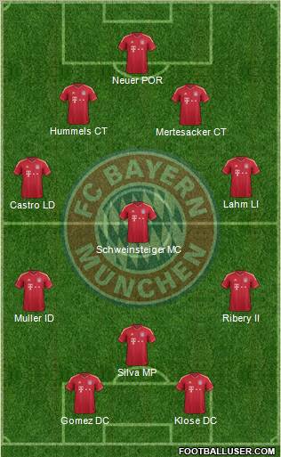 FC Bayern München Formation 2012