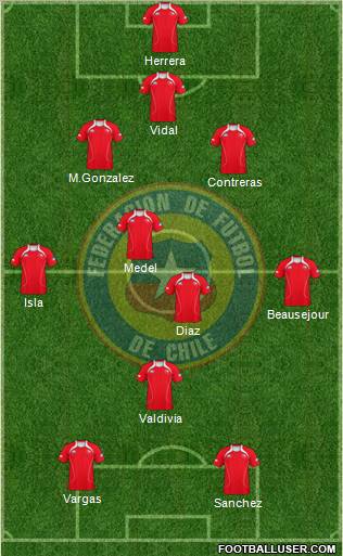 Chile Formation 2012