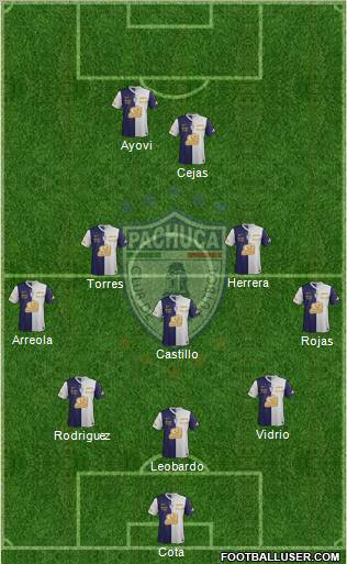 Club Deportivo Pachuca Formation 2012