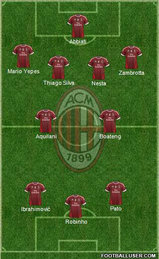 A.C. Milan Formation 2012