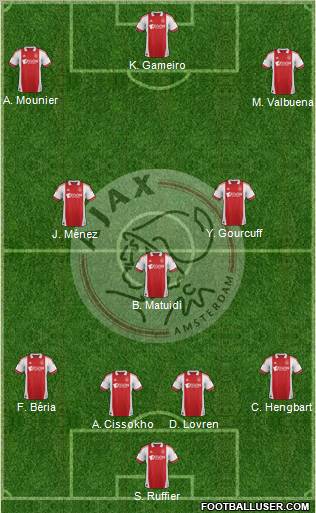 AFC Ajax Formation 2012