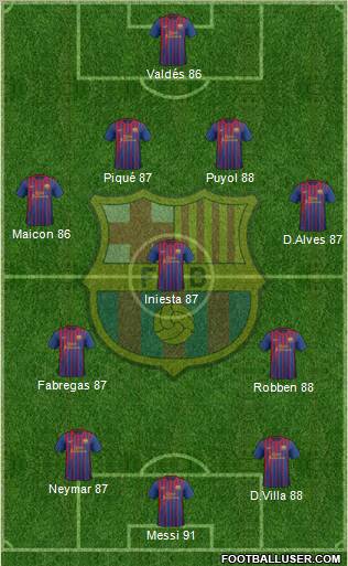 F.C. Barcelona Formation 2012