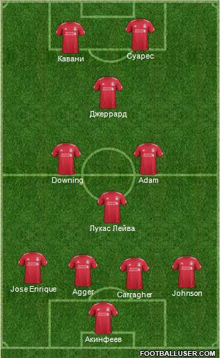 Liverpool Formation 2012