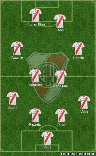 River Plate Formation 2012