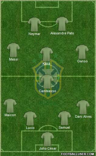 Brazil Formation 2012