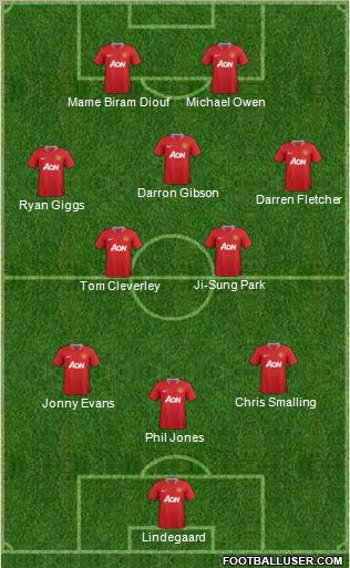 Manchester United Formation 2012