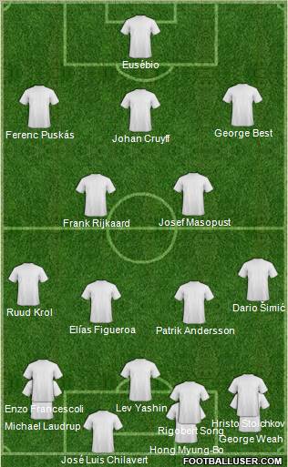 Dream Team Formation 2012