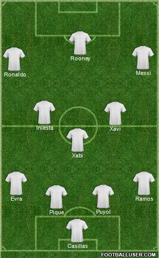 Dream Team Formation 2012