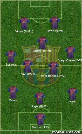 F.C. Barcelona Formation 2012