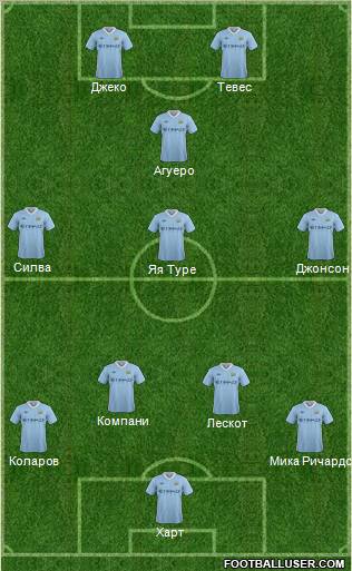 Manchester City Formation 2012