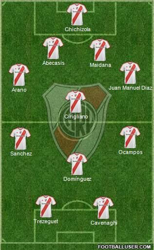 River Plate Formation 2012