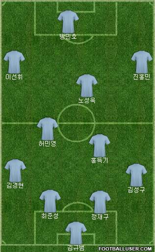 Dream Team Formation 2012