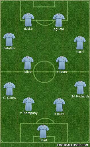 Manchester City Formation 2012
