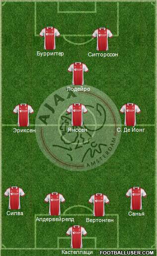 AFC Ajax Formation 2012