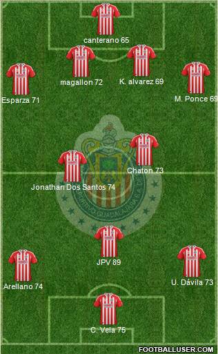 Club Guadalajara Formation 2012