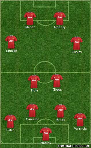 Manchester United Formation 2012