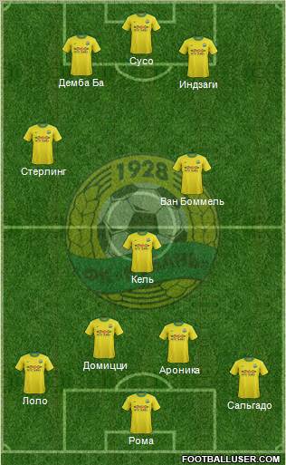 Kuban Krasnodar Formation 2012