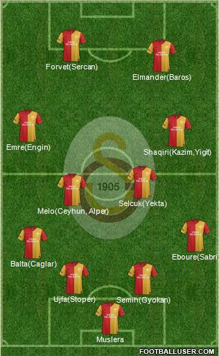 Galatasaray SK Formation 2012