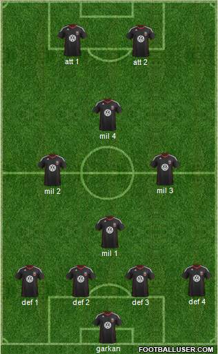 D.C. United Formation 2012