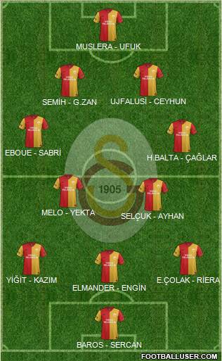 Galatasaray SK Formation 2012