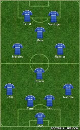 Chelsea Formation 2012