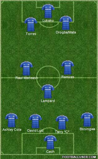 Chelsea Formation 2012
