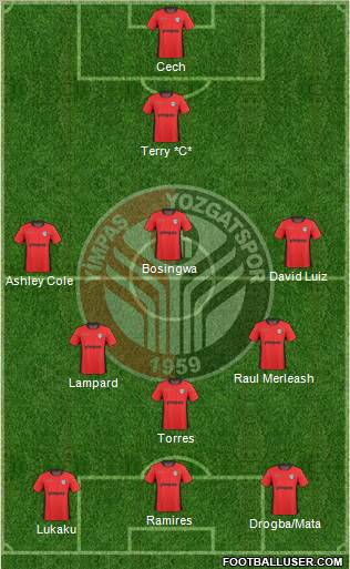 Yimpas Yozgatspor A.S. Formation 2012