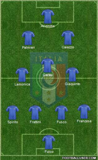 Italy Formation 2012