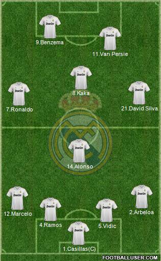 Real Madrid C.F. Formation 2012