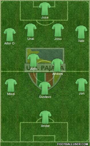 U.D. Pájara Playas de Jandía Formation 2012