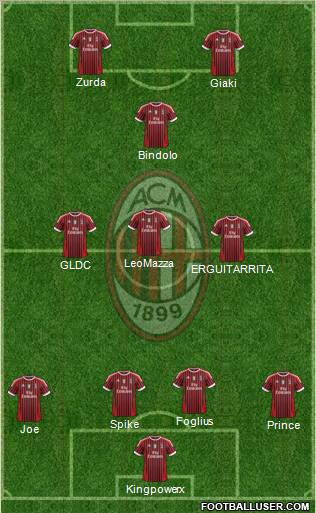 A.C. Milan Formation 2012