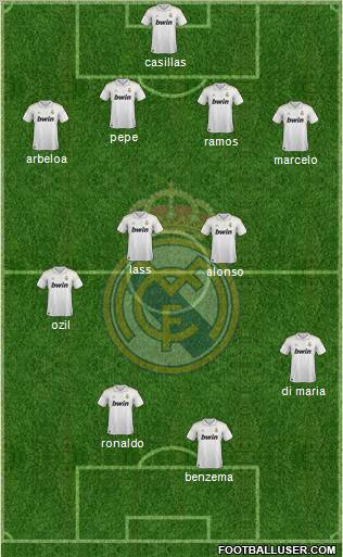 Real Madrid C.F. Formation 2012
