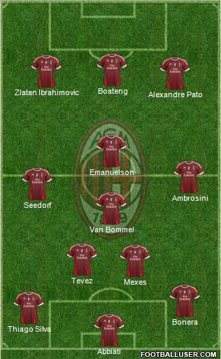 A.C. Milan Formation 2012