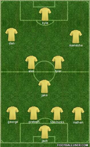 Football Manager Team Formation 2012