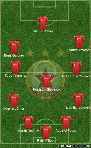 CSKA (Sofia) Formation 2012