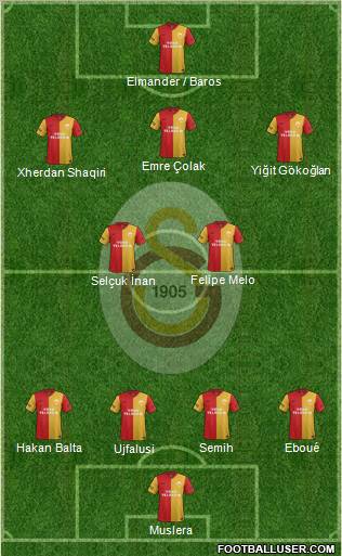 Galatasaray SK Formation 2012