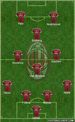 A.C. Milan Formation 2012