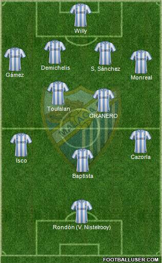 Málaga C.F., S.A.D. Formation 2012