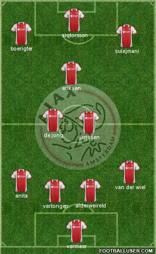 AFC Ajax Formation 2012