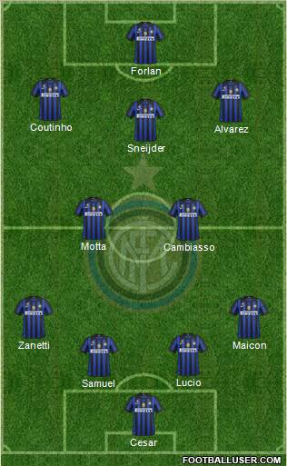 F.C. Internazionale Formation 2012