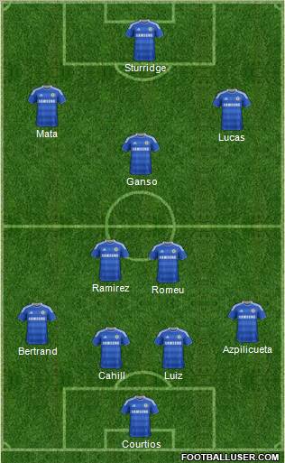 Chelsea Formation 2012