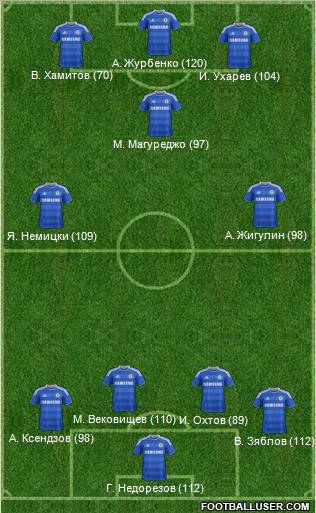 Chelsea Formation 2012