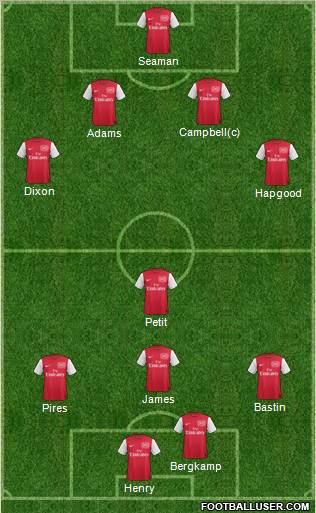 Arsenal Formation 2012