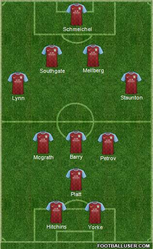 Aston Villa Formation 2012