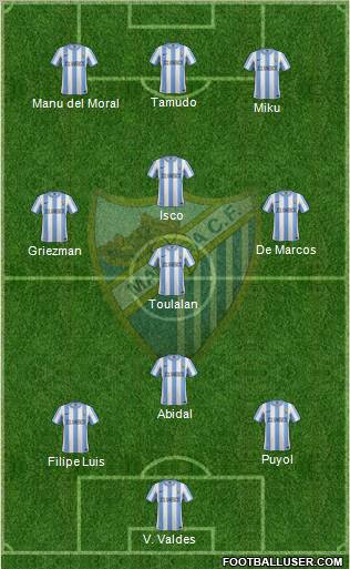 Málaga C.F., S.A.D. Formation 2012