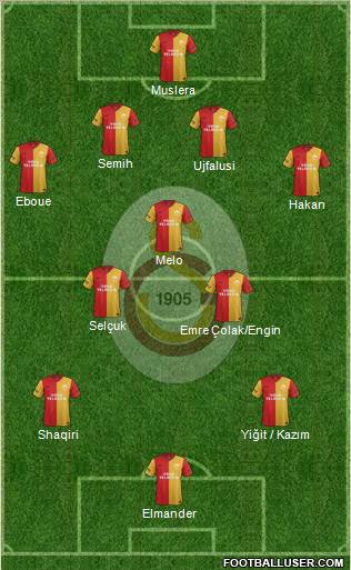 Galatasaray SK Formation 2012