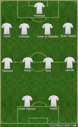 Champions League Team Formation 2012