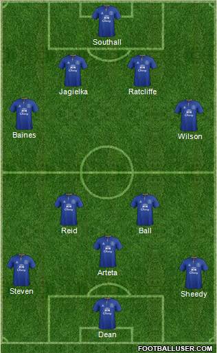 Everton Formation 2012