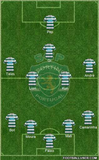 Sporting Clube de Portugal - SAD Formation 2012