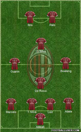 A.C. Milan Formation 2012